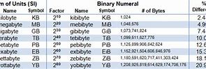 Image result for How Big Is a Kilobyte to a Mega Byte