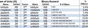 Image result for How Many Megabytes in a Gigabyte