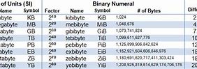 Image result for How Many Kilobytes in a MegaByte