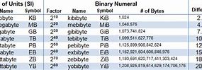 Image result for Gig vs Mega Byte