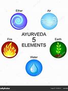 Image result for Painting of 5 Elements of Ayurveda