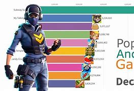 Image result for Most Popular Android Games