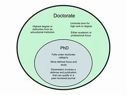 Image result for Doctor PhD vs MD