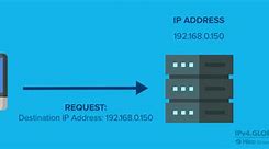Image result for IP Address and Port Number