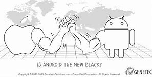 Image result for iPhone vs Android Meme