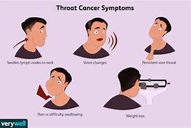 Image result for Warning Sign Throat Cancer