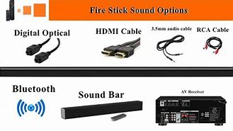 Image result for Firestick to TV and Sound Bar Diagram