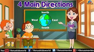 Image result for North East South West for Kids