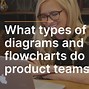 Image result for Data Product Diagram