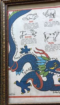 Image result for Chinese Zodiac Placemat