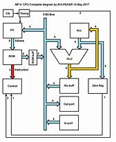 Image result for Processor Schematic