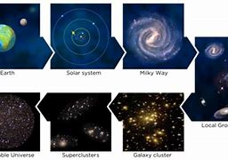 Image result for Space Milky Way NASA