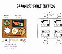 Image result for Japanese Table Setting Etiquette