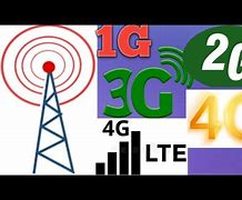 Image result for What Is 1G Down Link