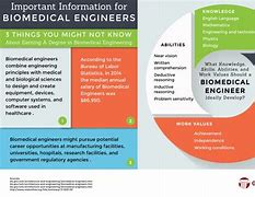 Image result for Biomedical Engineering Courses