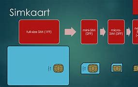 Image result for How Does a O2 Sim Look Like