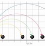 Image result for Squash Ball Colours Explained