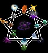 Image result for Symbols Elemental Orbs