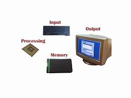 Image result for Example Functions of a Computer