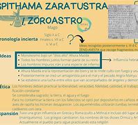 Image result for co_to_za_zaratustra