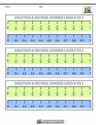 Image result for Fraction Decimal Number Line Printable