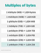 Image result for How Big Is Yobibyte
