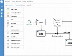 Image result for Process Management Software