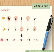 Image result for Creating Secret Codes and Ciphers