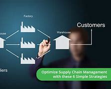 Image result for Supply Chain Management System