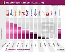Image result for Radio Audience