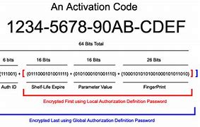 Image result for Activate Code