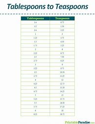 Image result for 1 8 Teaspoon Conversion Chart