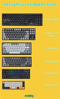 Image result for Different Types of Keys in Keyboard