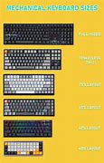 Image result for Different Types of Keyboard Layouts