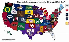 Image result for United States Sports