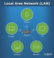 Image result for Local Area Network LAN Settings