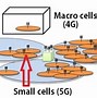 Image result for Millimeter Wave Spectrum