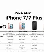 Image result for iPhone SE vs iPhone 6