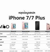 Image result for iPhone 7 VVS 7 Plus