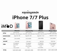 Image result for iPhone 7 Plus Price in Dollars
