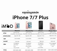 Image result for iPhone 6s Plus vs iPhone XR