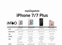 Image result for Warna iPhone 7 Plus