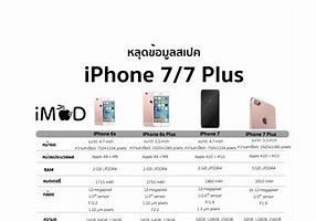 Image result for iPhone 7 Plus White Grey