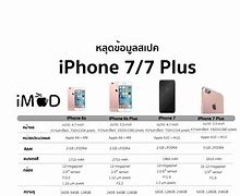 Image result for iPhone 7 VRS iPhone 6s