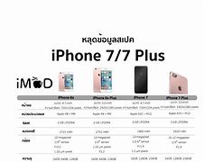 Image result for iPhone 7 vs 6s Ports