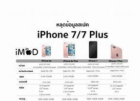 Image result for How Much Is a iPhone 7 Plus