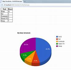 Google Charts Api Using Database In Asp Net