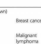 Image result for Chart On Screen Prevent and Management Ofcancer