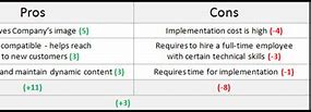 Image result for Pros and Cons of Balance Sheet