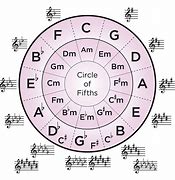 Image result for 9 to 5 Musical Round Logo